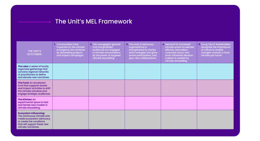 MEL Chart